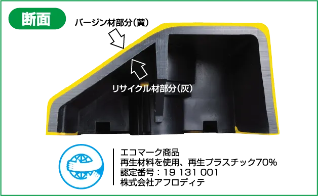 断面図。バージン材部分(黄)とリサイクル材部分(灰)の構成。エコマーク商品、再生材料を使用、再生プラスチック70%、認定番号:19 131 001、株式会社アフロデイテ