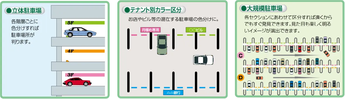 色分け活用例。立体駐車場は各階層ごとに色分けすれば駐車場所が判ります。テナント別カラー区分はお店やビル等の混在する駐車場の色分けに。大規模駐車場は各セクションにあわせて区分すれば遠くからでもすぐ発見できます。